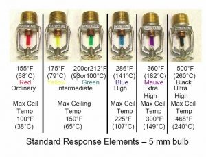 Đầu phun chữa cháy