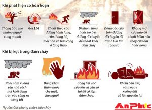 nguyên tắc phòng cháy chữa cháy