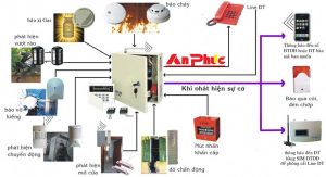 Hệ thống báo cháy
