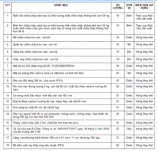Búa tạ thép nặng 5kg TT150 Công ty PCCC An Phúc Hotline: 0938.100.114