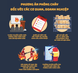 Kỹ năng phòng chống cháy nổ