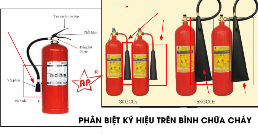 Phân biệt ký hiệu trên bình chữa cháy